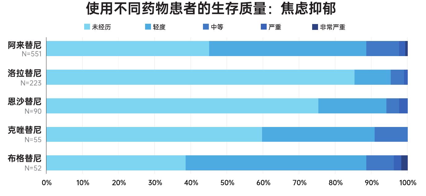 2024年不同年龄患者的误工时间_第3页