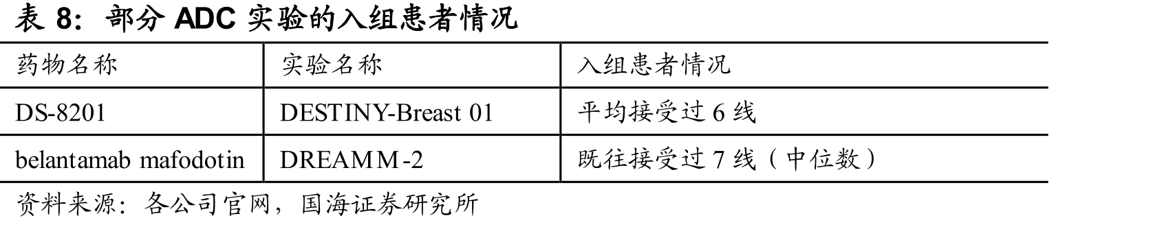 ADC药物与其他肿瘤治疗药物的对比_第3页