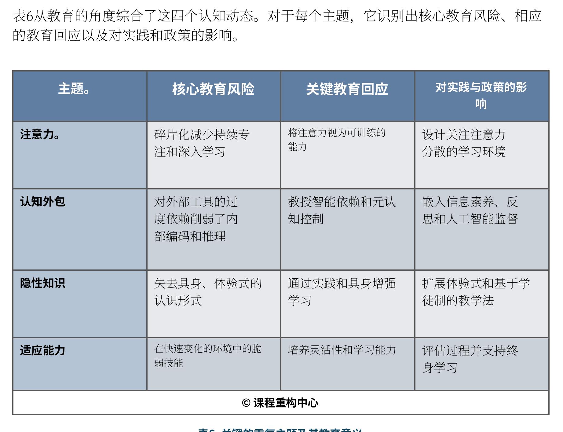 表3. 技术的认识影响中关键的历史模式_第2页