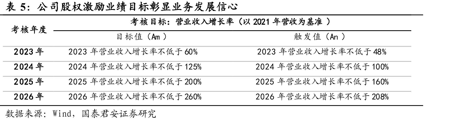 全球数据量，特别是非结构化数据将实现快速增长_第4页