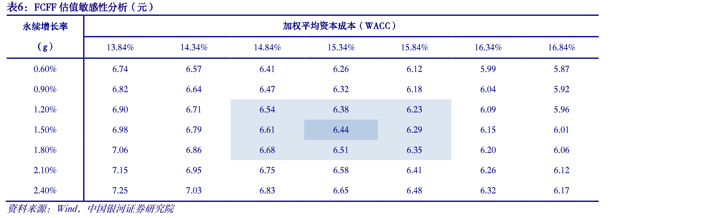公元股份入选2023年央国资房地产开发企业优选供应商_第2页