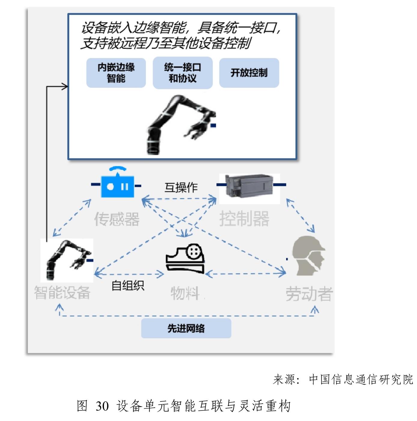 图252024-2025年四川省卓越级智能工厂分布情况_第5页
