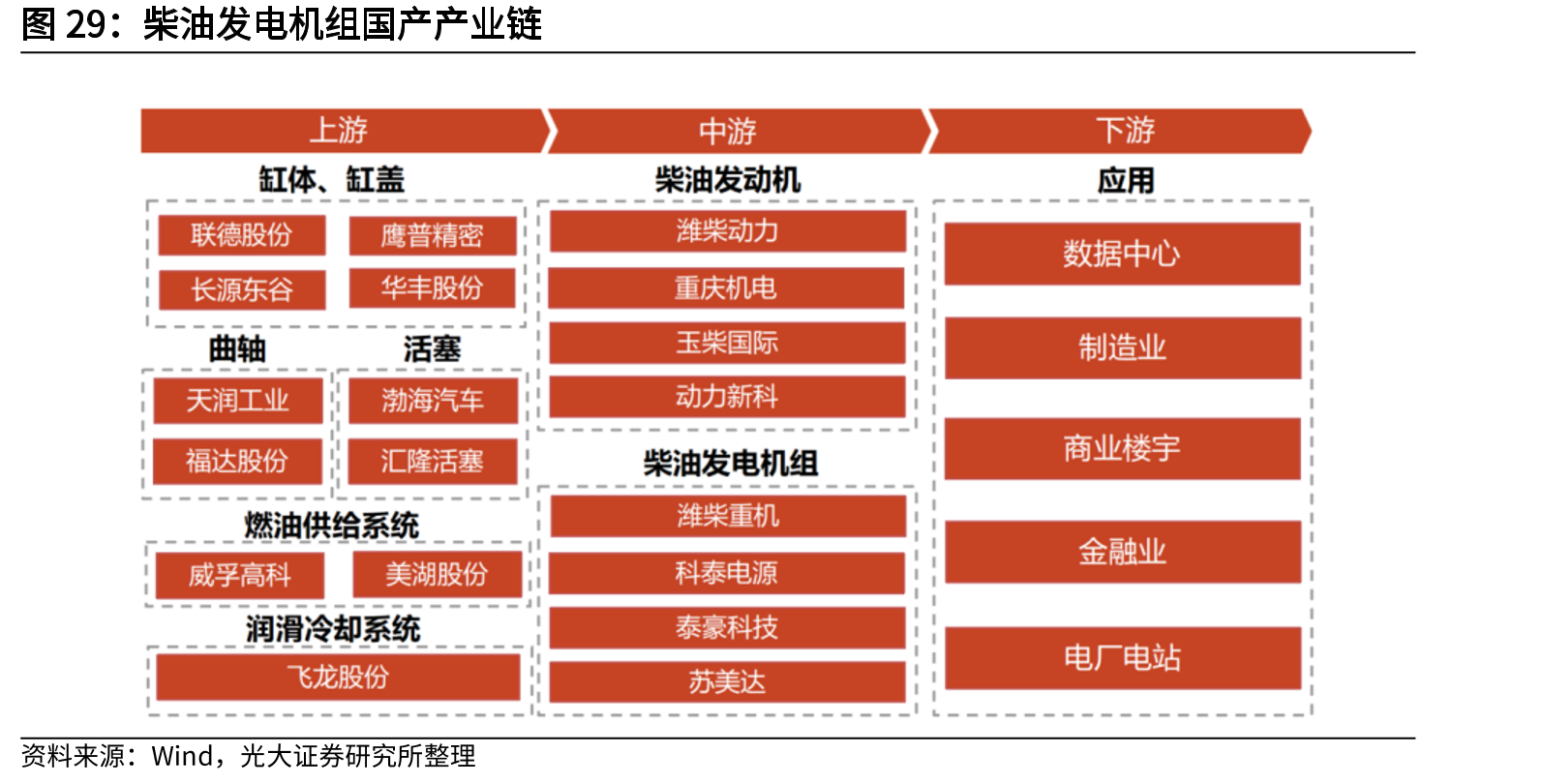 柴油发电机组国产产业链