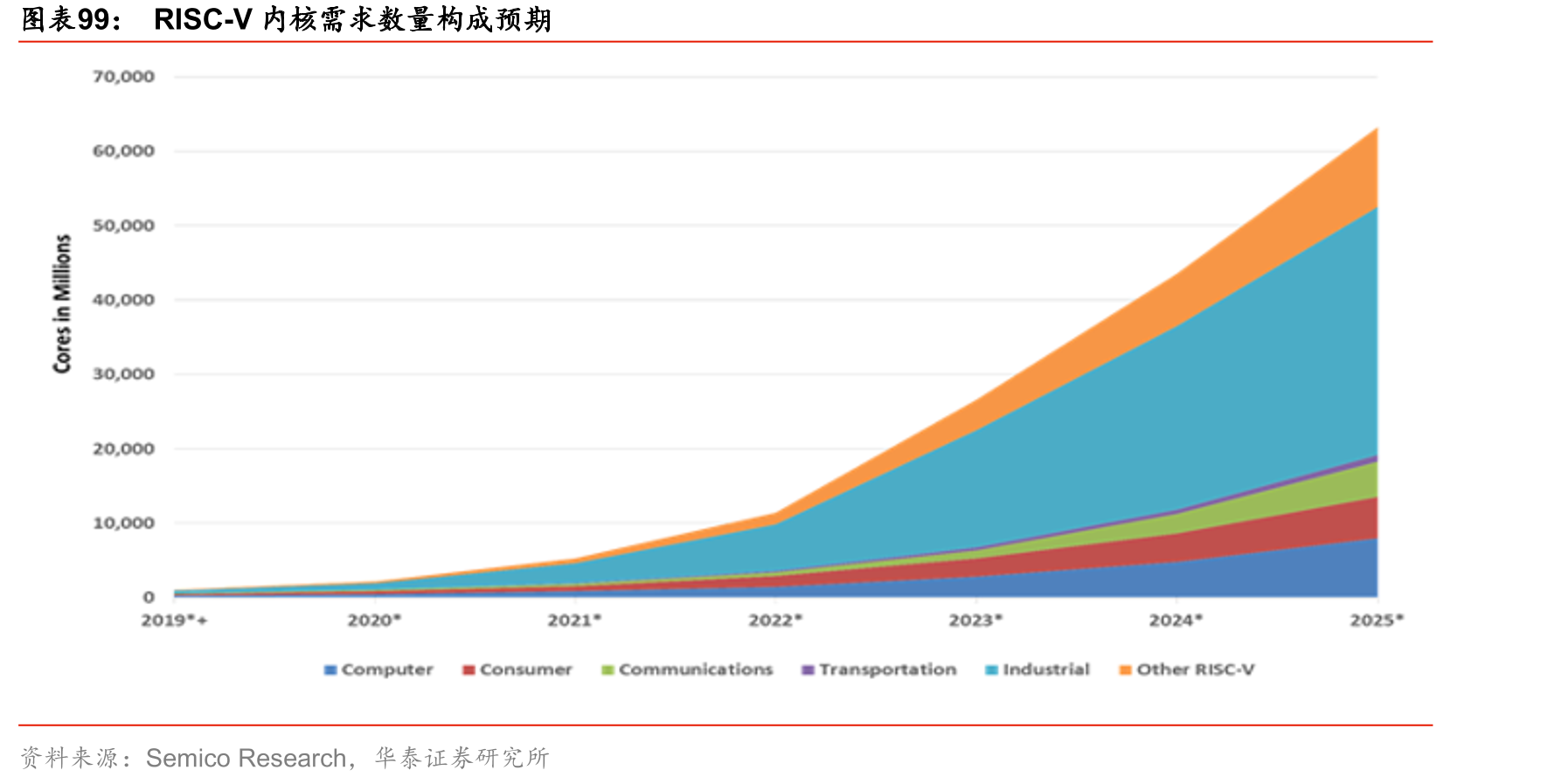 全球及中国5G手机渗透率_第4页