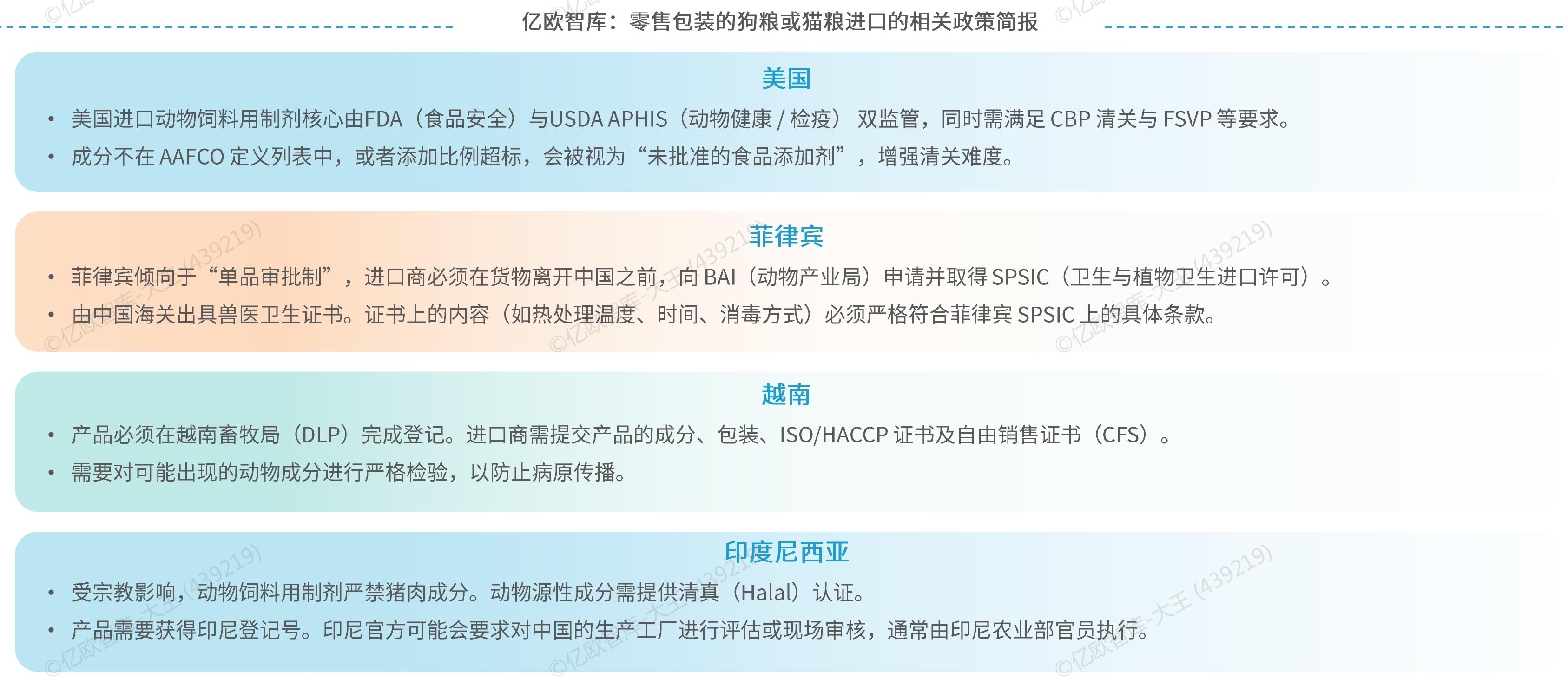 亿欧智库：零售包装的狗粮或猫粮进口的相关政策简报