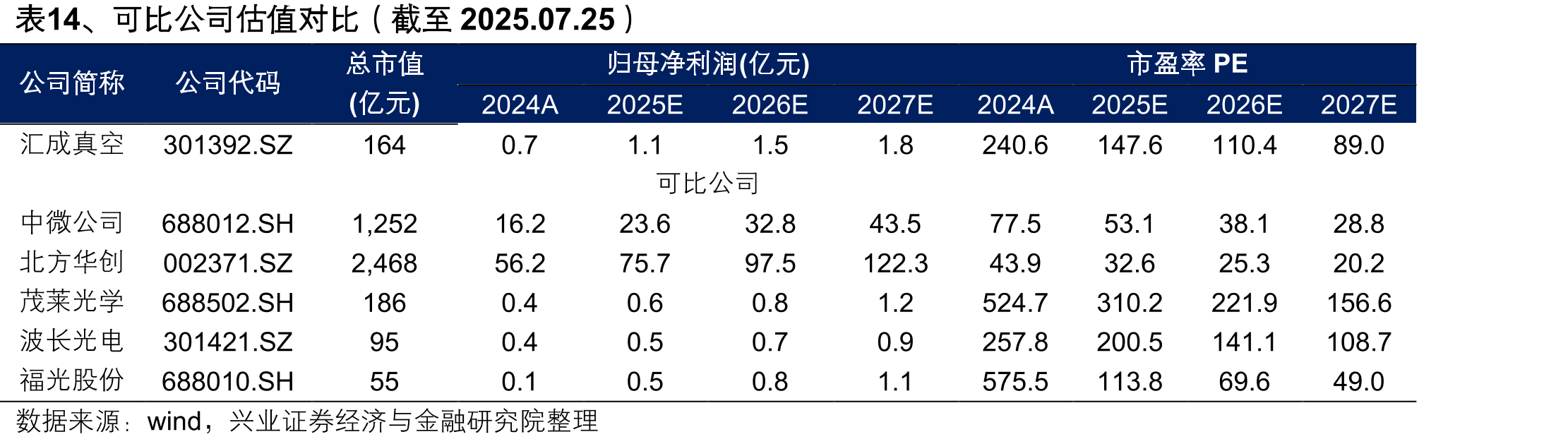 图18、中国光电子器件产量及同比增速_第4页