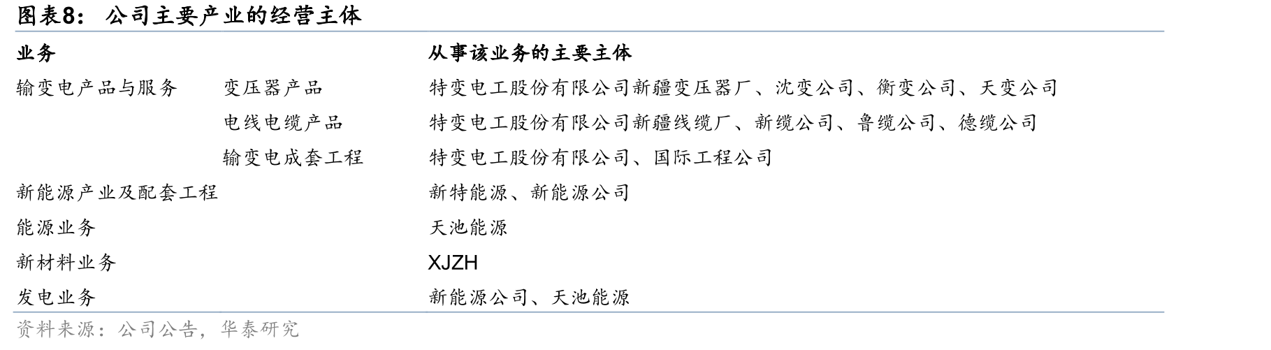20亿Nm3/年煤制气项目项目经济效益评价_第3页