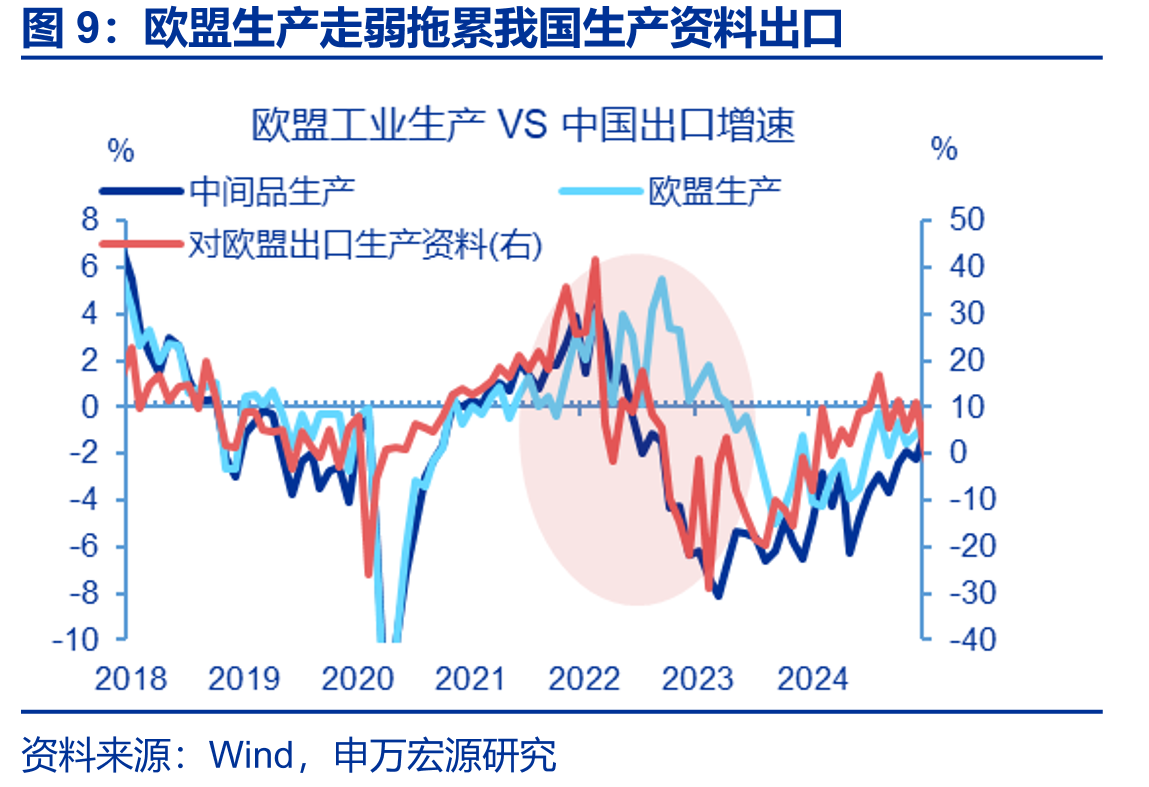 上周，全国商品房成交同比回升_第2页
