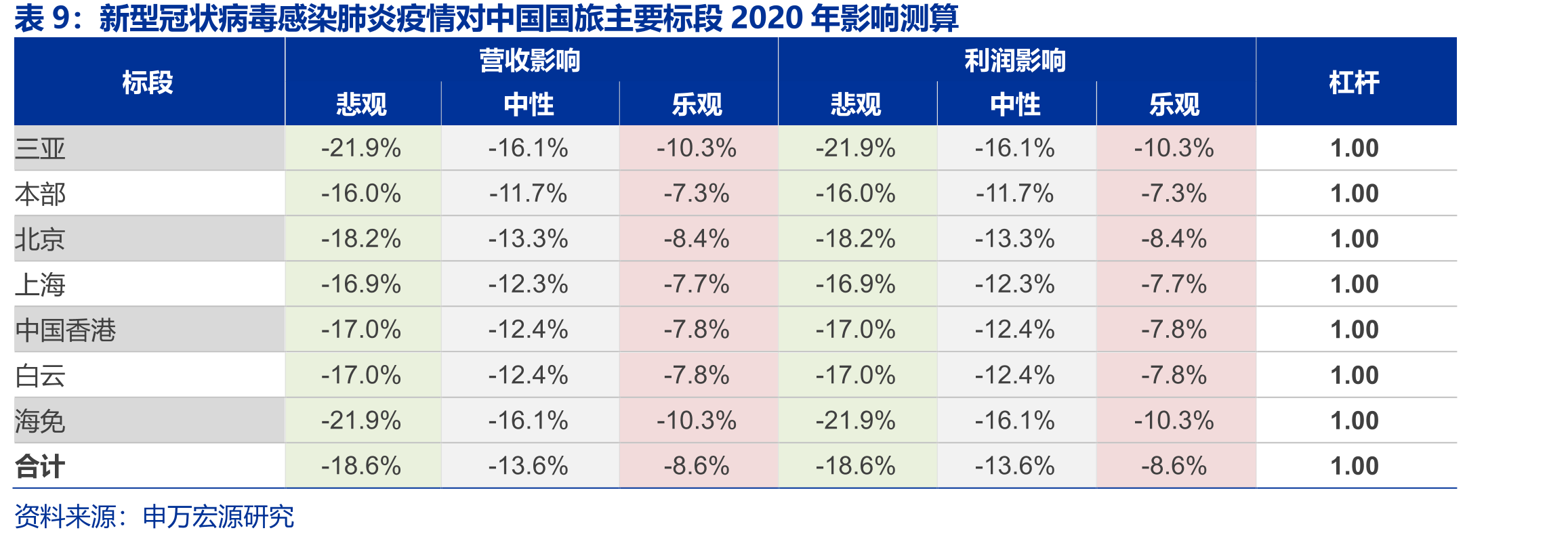 SARS疫情消退后，出境客流增速迅速反弹_第2页