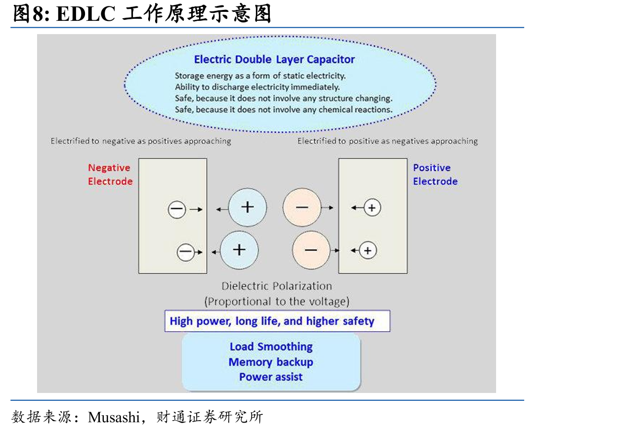 2025年全球超级电容市场份额分布_第5页