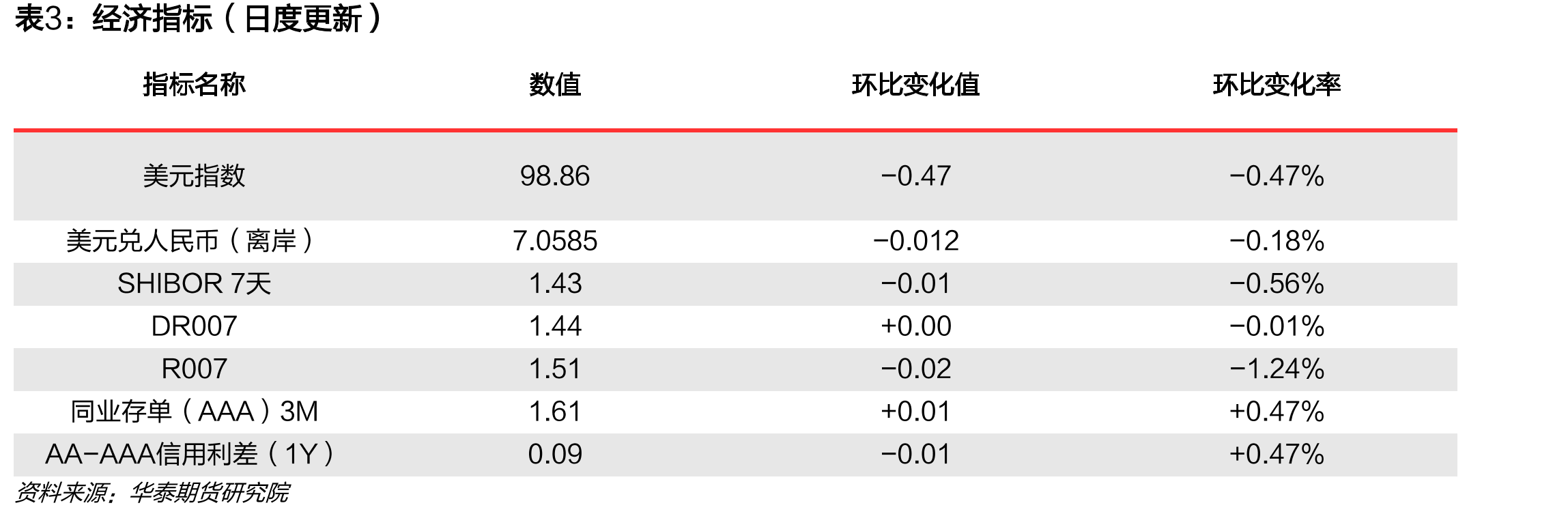 国债期货各品种持仓量占比|单位：%_第2页