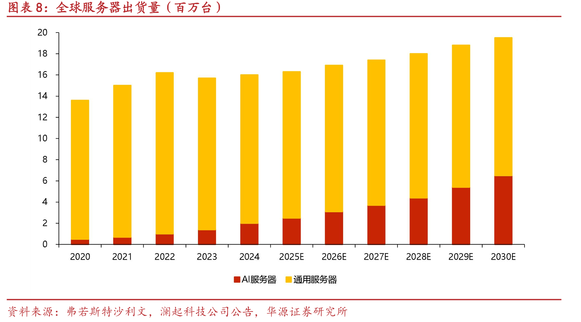 全球笔电ODM/EMS出货量（百万台）_第3页