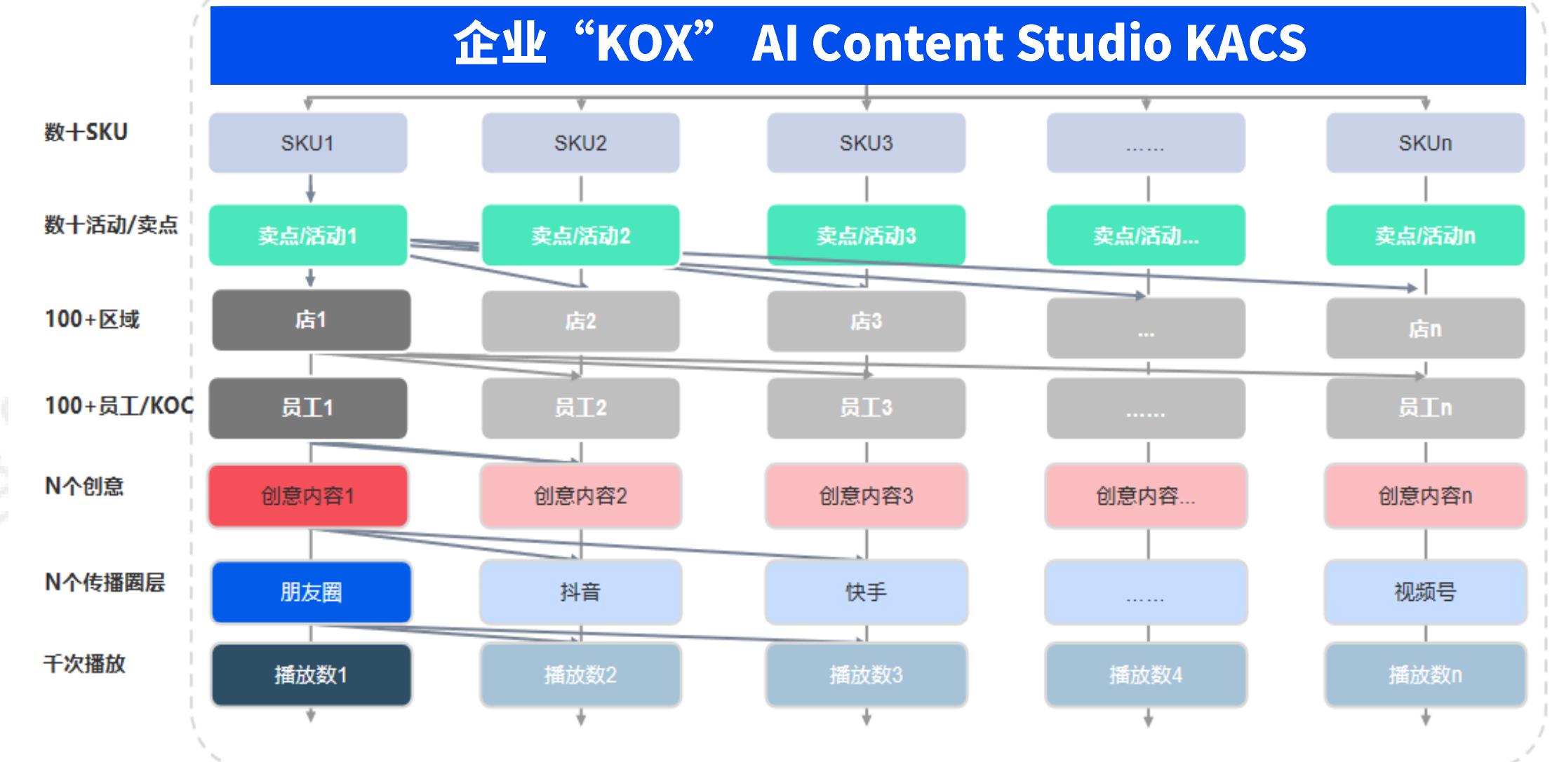 2020-2024城镇快速消费品市场销售额年增长率、销量年增长率、平均售价年增长率_第3页