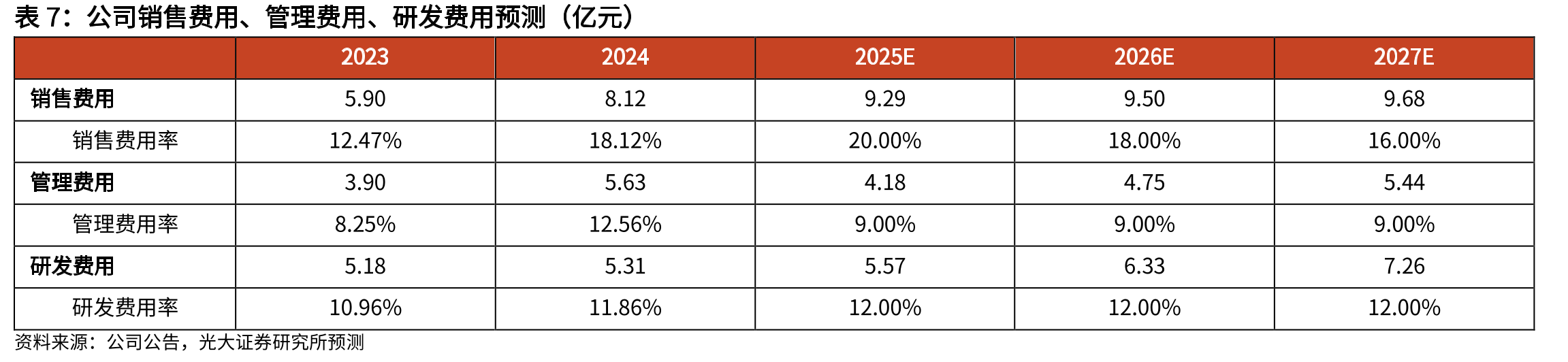 2020-2024年全国交互式网络电视（IPTV）用户数量及增速情况（亿户；%）_第4页