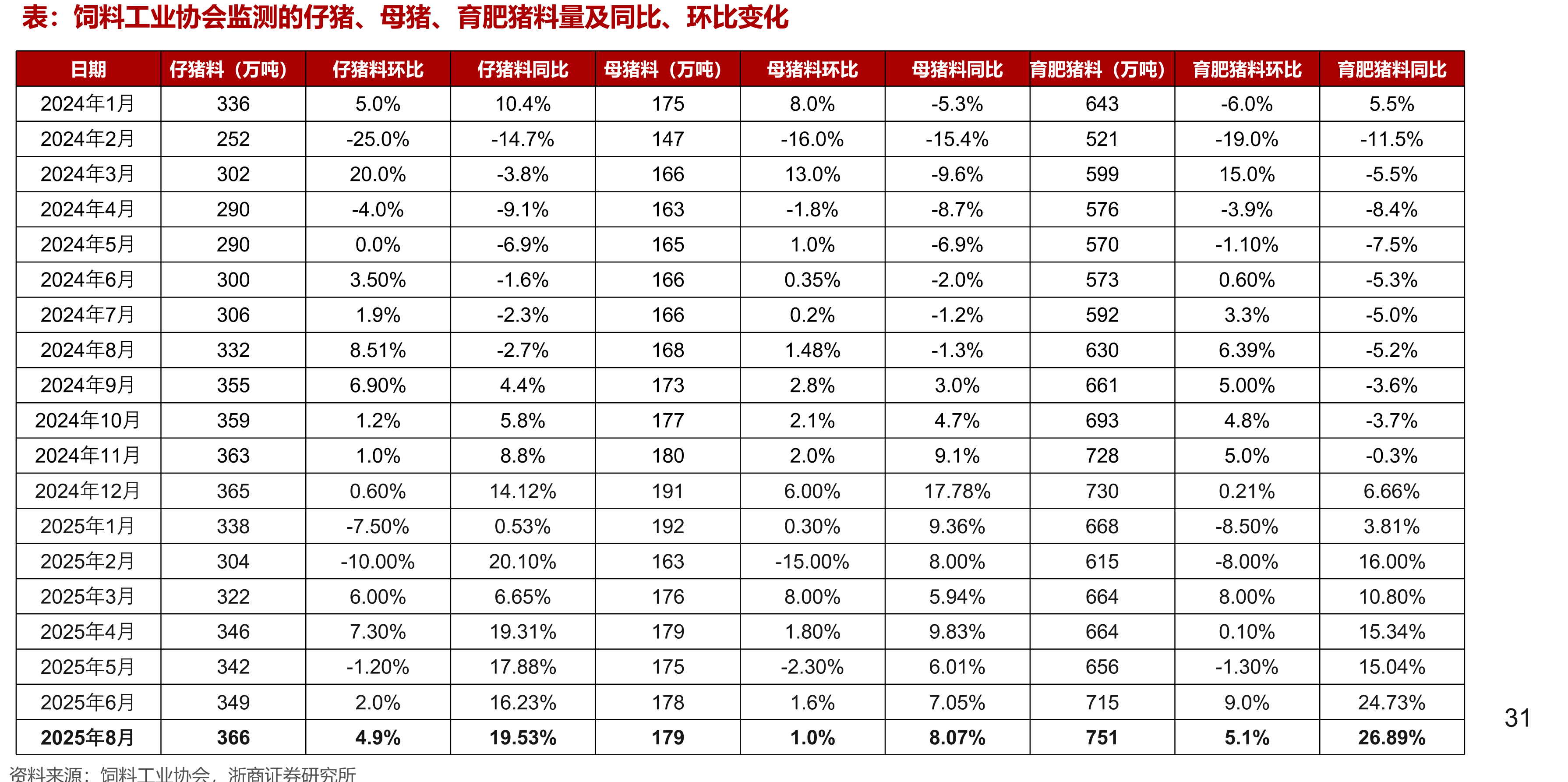 2024年主要动保企业出口额与占比_第4页