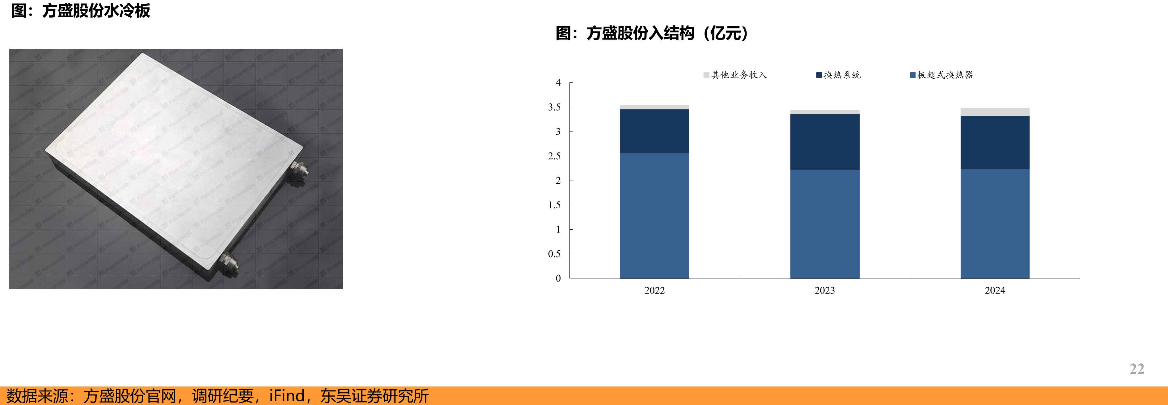 处理器TDP值与风冷&液冷冷却能力对比_第4页