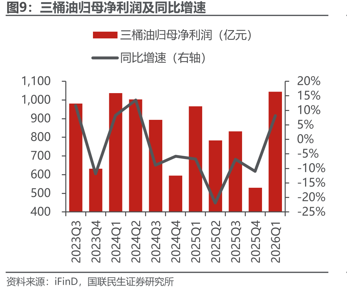 CCPI指数、CCPI-原油价差承压（元/吨）_第5页