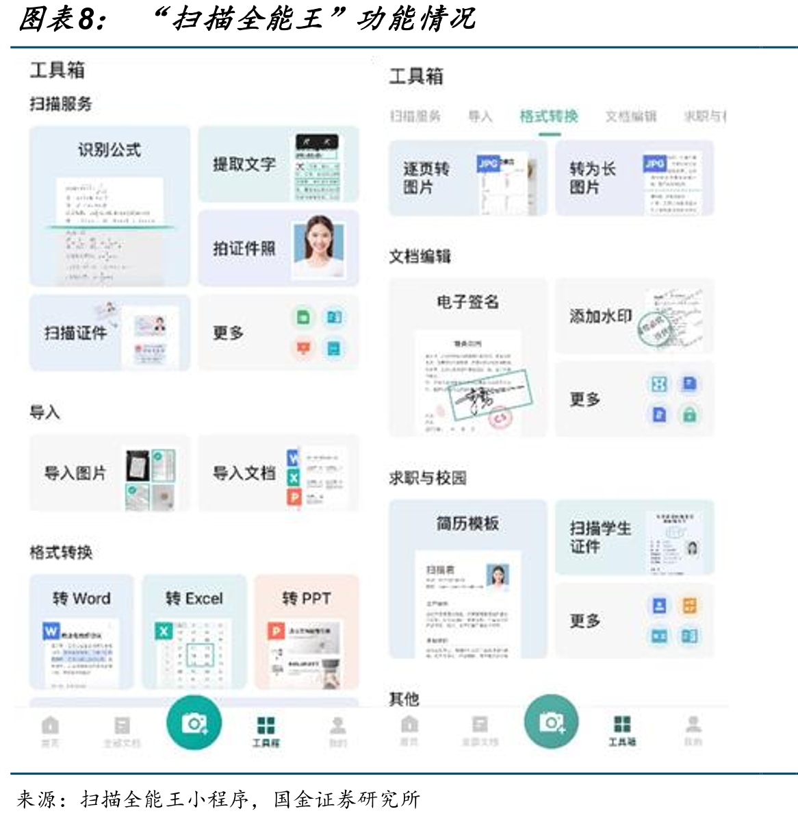 名片全能王月活量显著高于同业_第3页