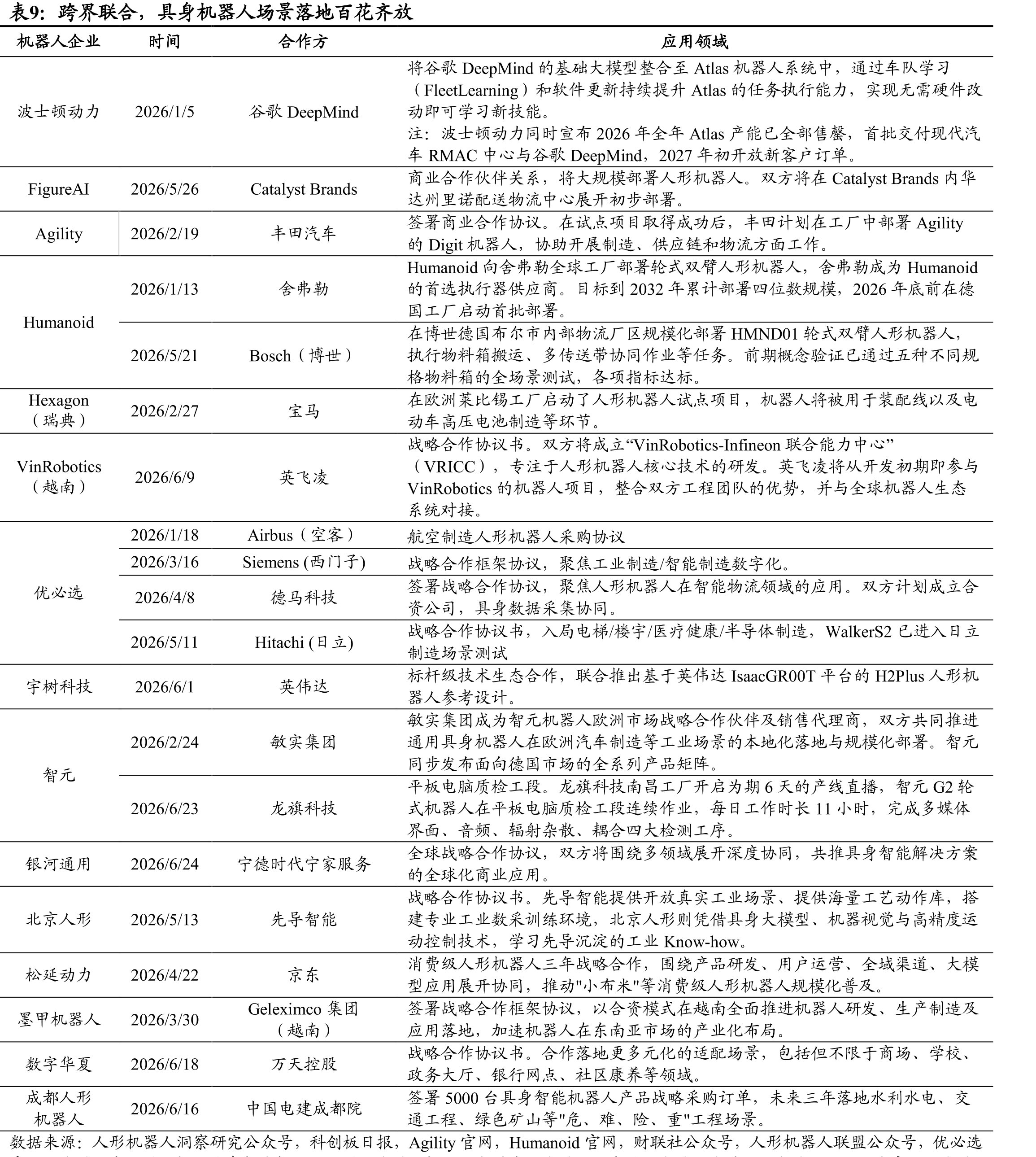 国内具身智能企业IPO提速_第3页