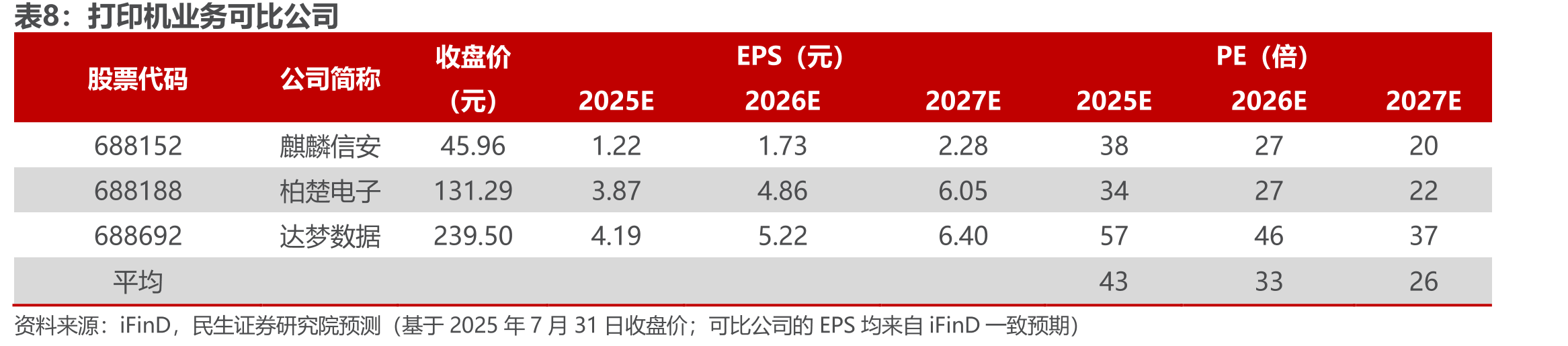 图A3复印机的打印精度、耗材成本、稳定性等关键指标达到国际领先水平，_第3页