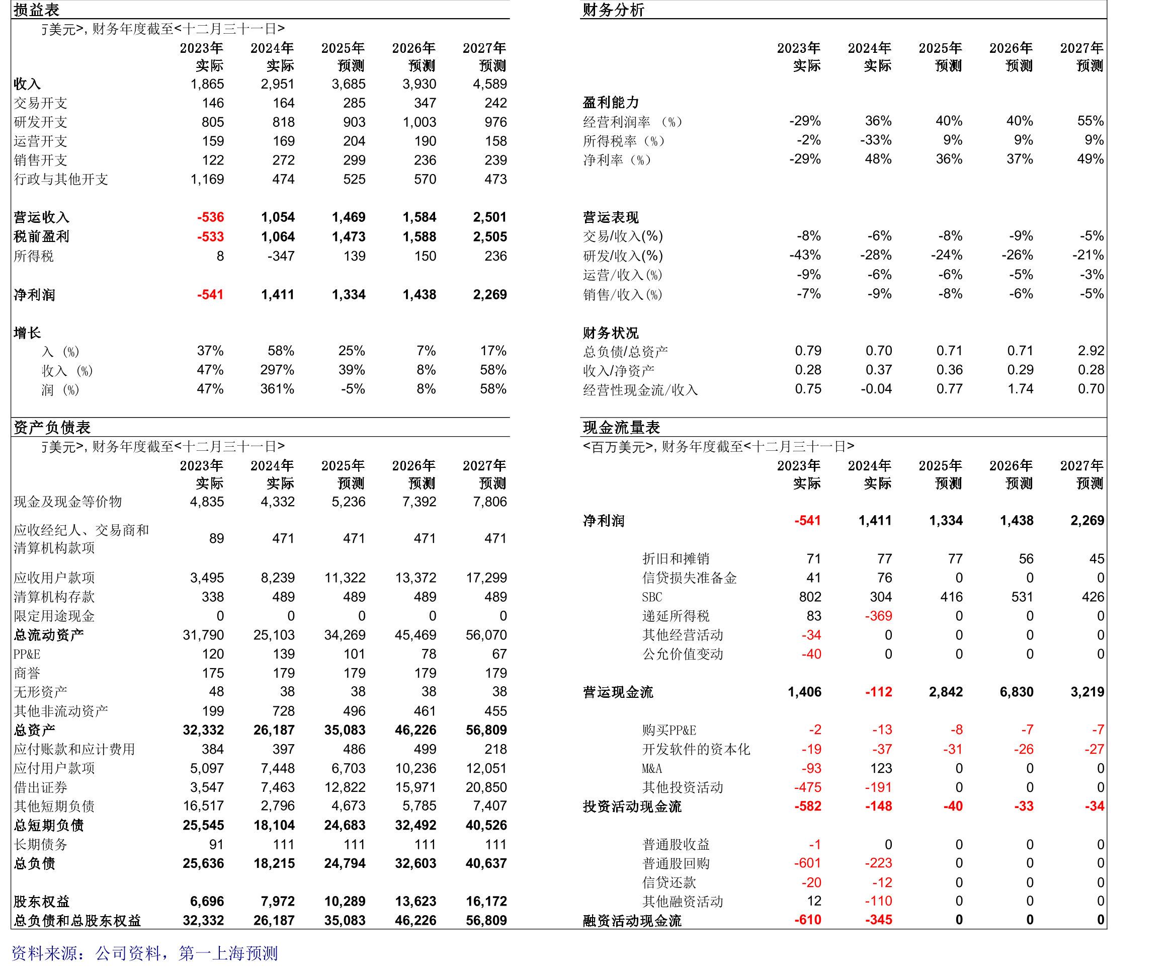 PFOF模式的基本原理_第3页