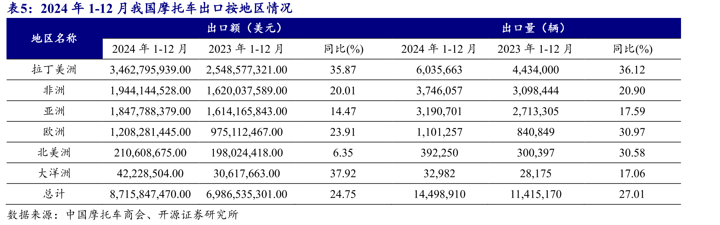 全球全地形车市场UTV市场份额逐步扩大_第3页