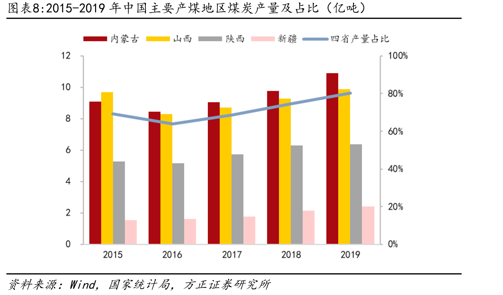 三次政策前后我国煤炭企业平均利润率变化_第4页