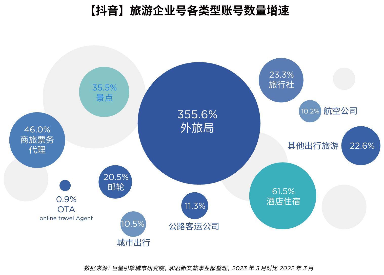 2013-2021国内旅游人均花费(元)_第5页