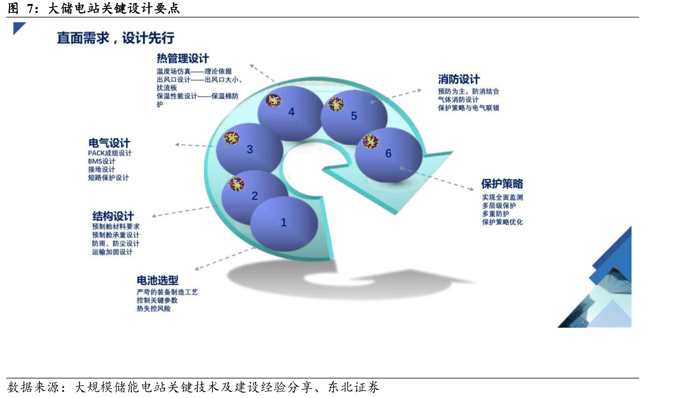 海博思创2021-2024年储能系统均价（元/wh）_第5页