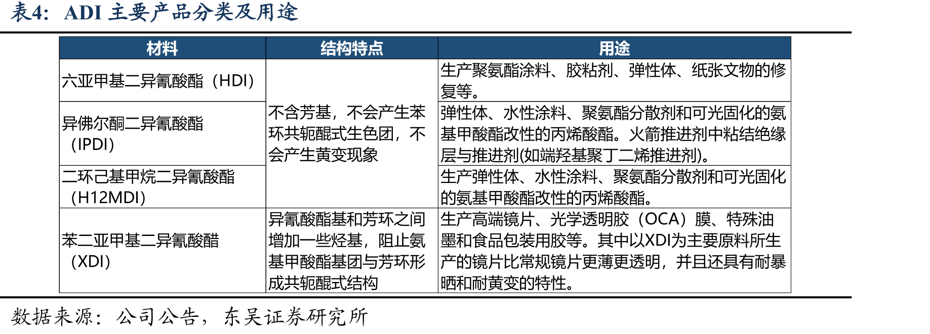 中国TPU消费量（万吨）_第5页