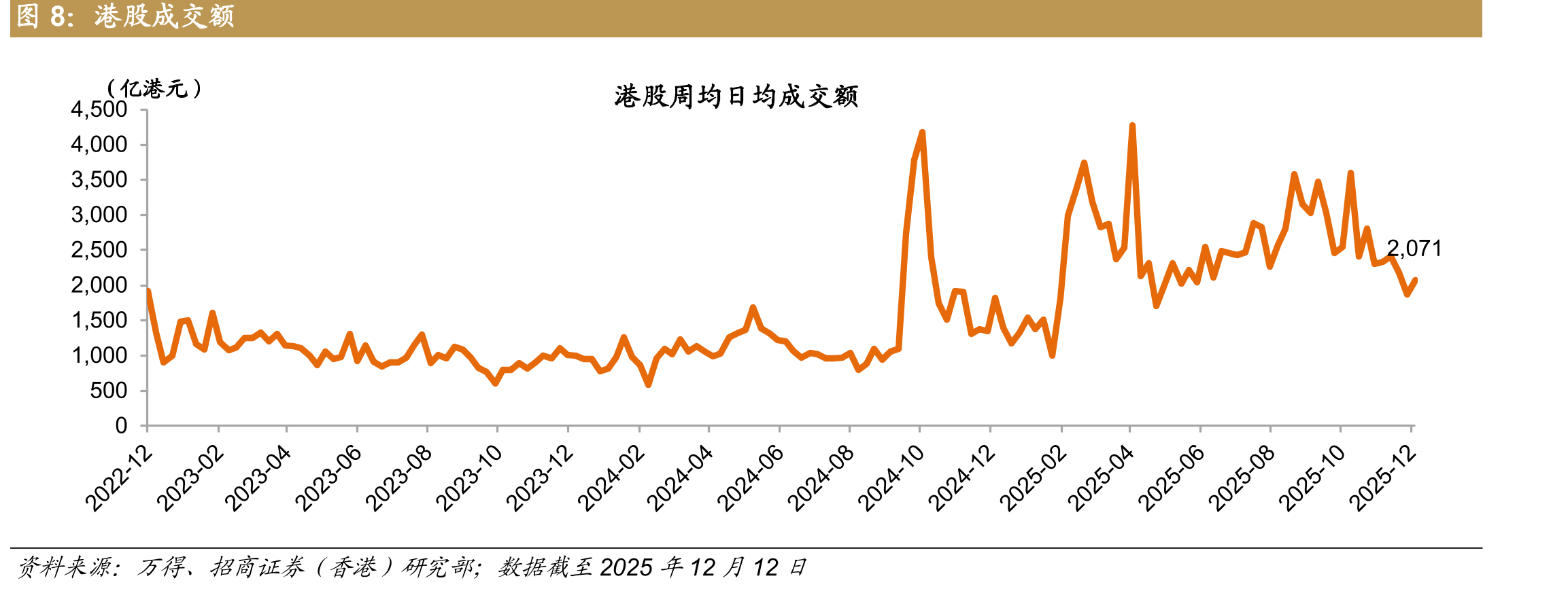 三个月国库券利率-OIS利差_第3页