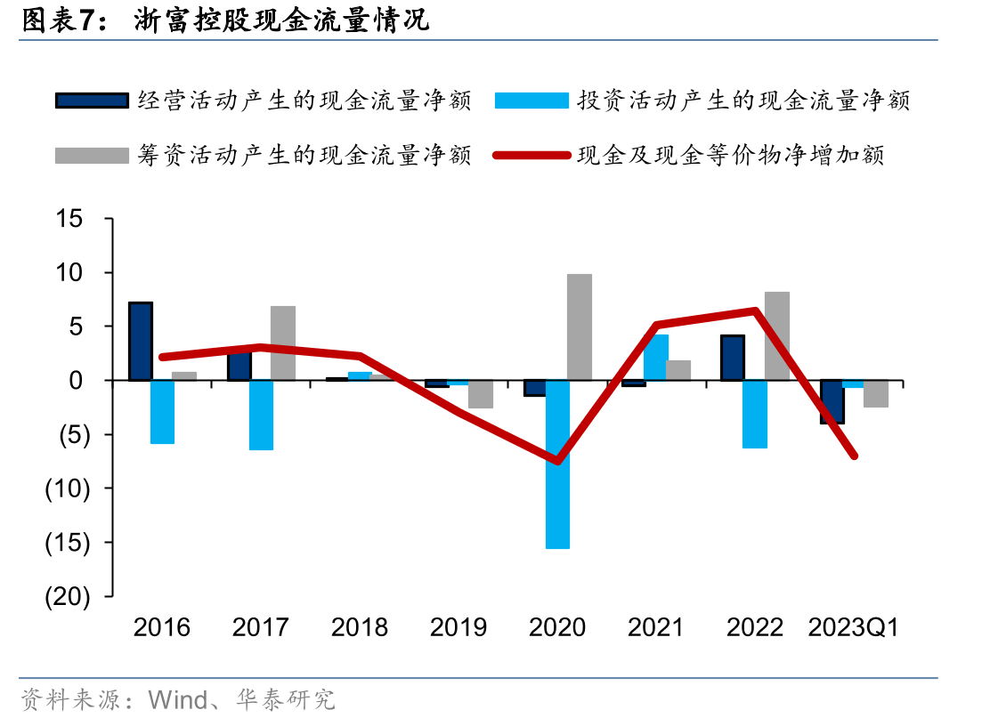 浙富控股商誉情况（亿元）_第4页