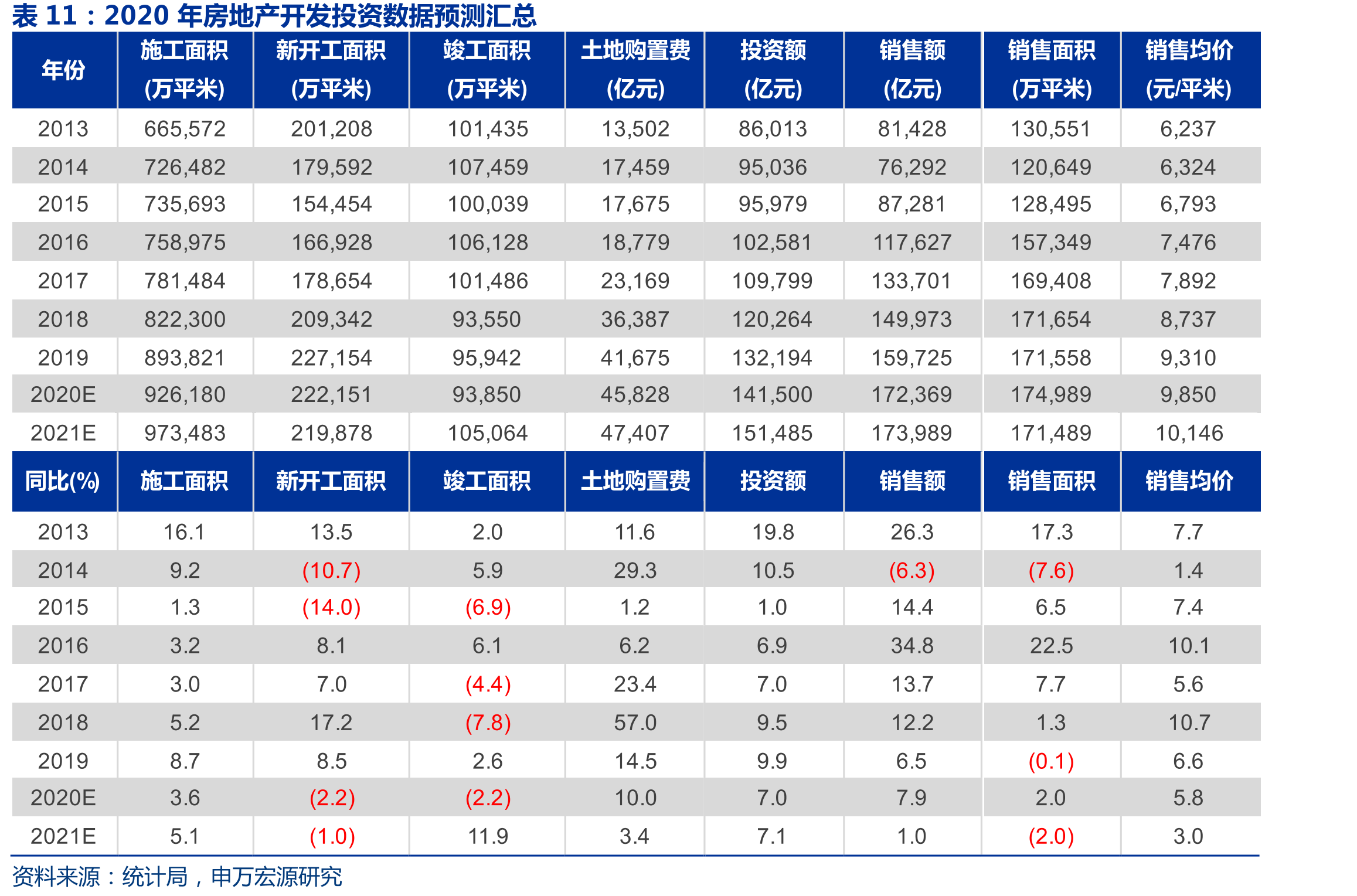 旧格局中Beta逐步弱化，新格局中Alpha逐步凸显_第5页