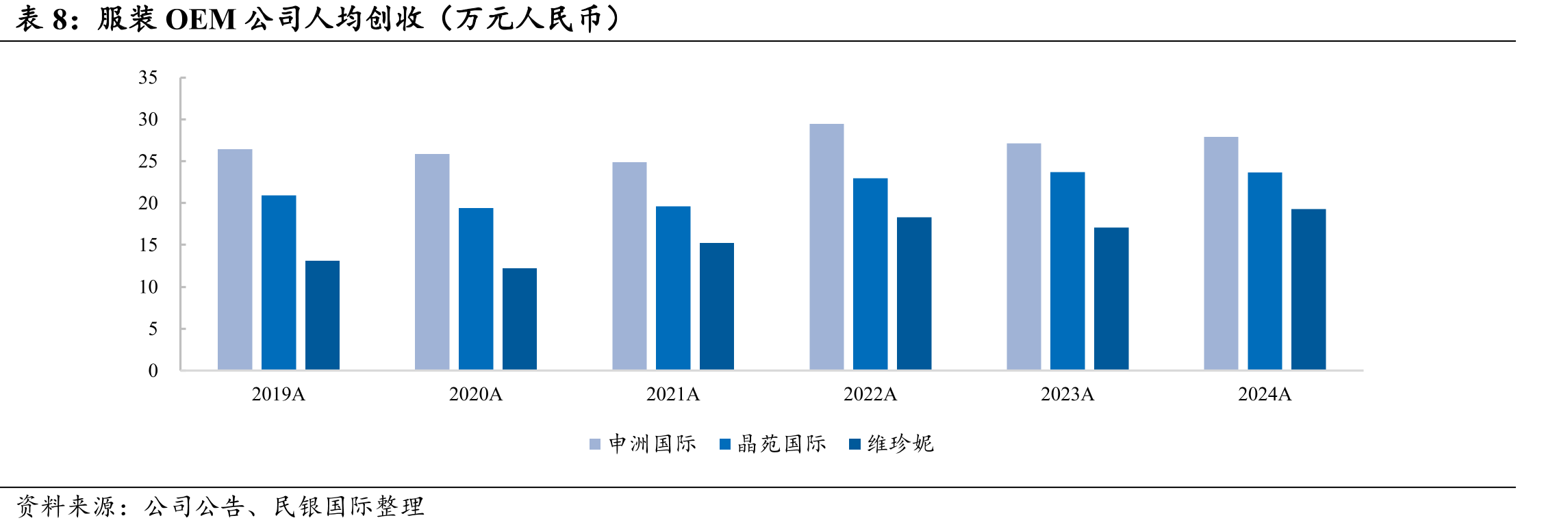 阿迪达斯合作大于20年供应商占比_第3页