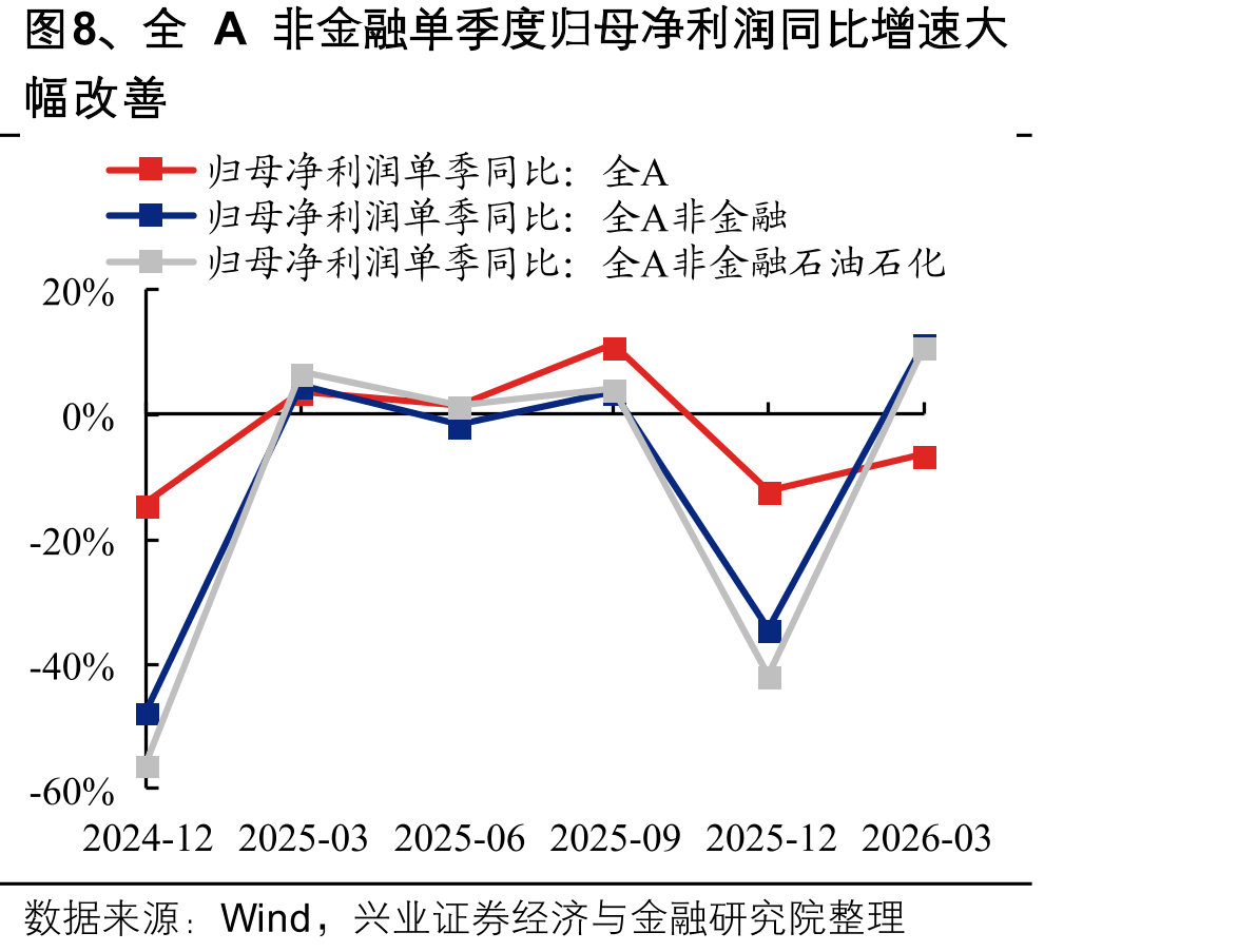 图26、2026Q1资产周转率_第3页
