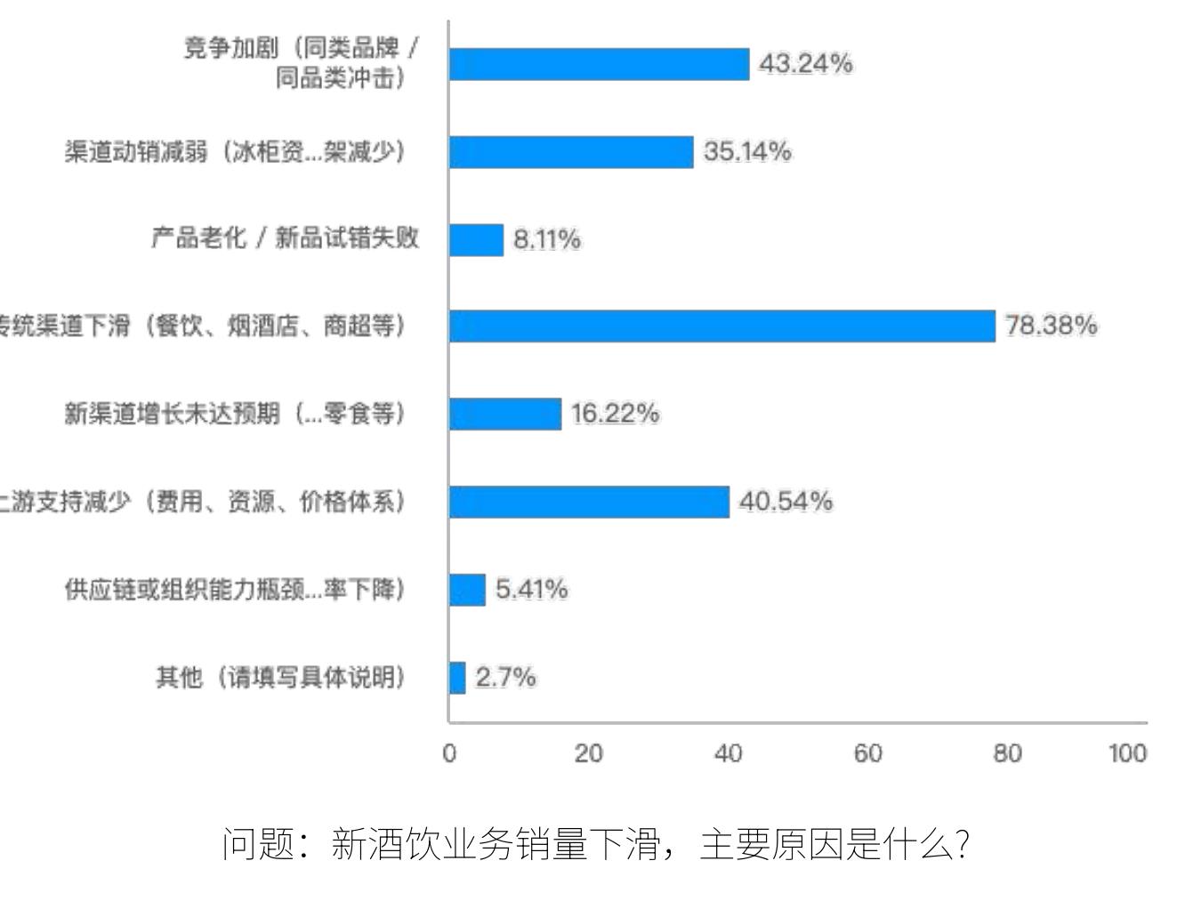 ·2014年，五粮液、古井贡酒、水井坊为代表的白酒巨头大规模进入预调酒领域布局，由于低度酒市场的天花板，这次热潮只维持了不足一年时间。_第4页