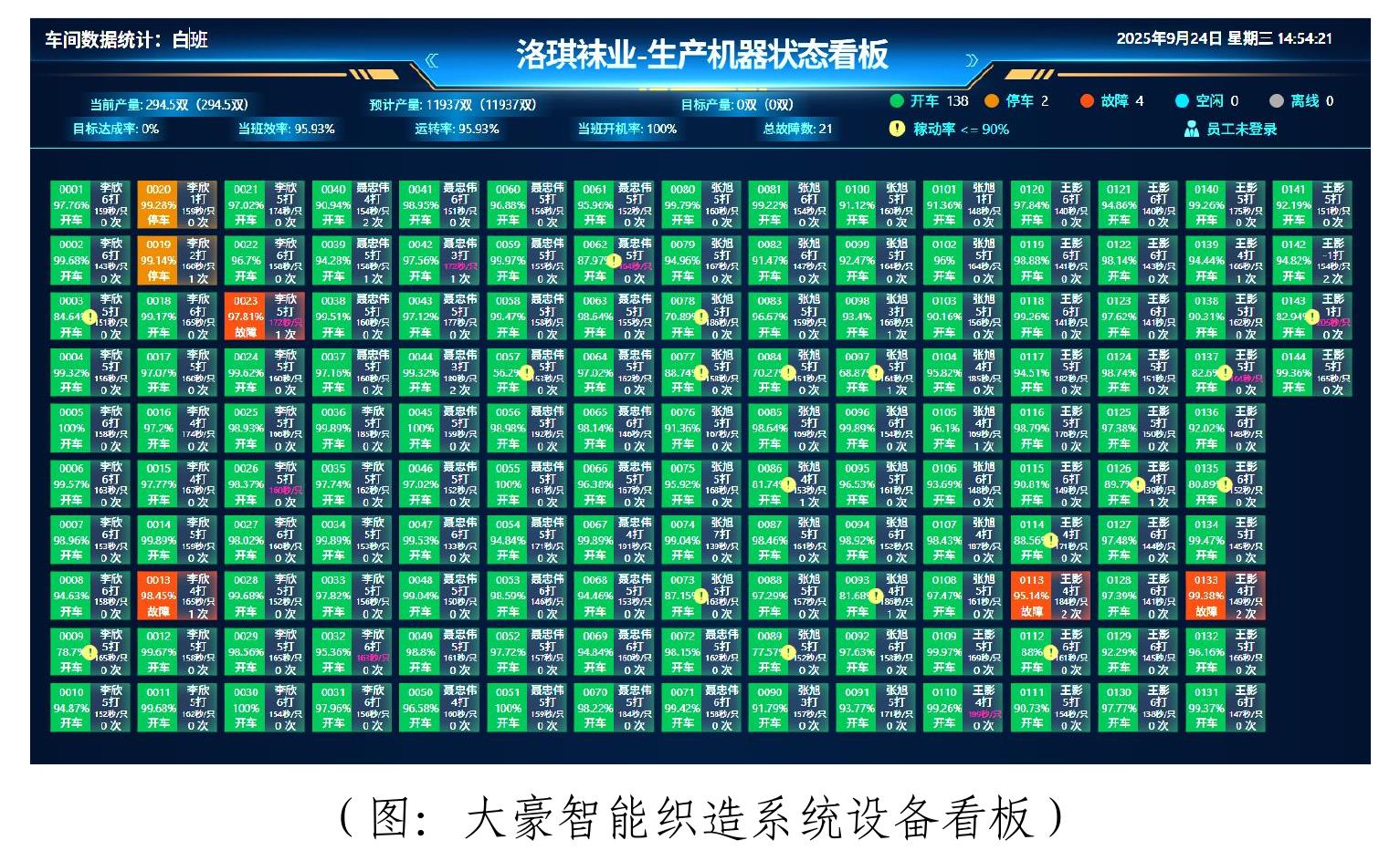 （图：卡拉美拉信息化系统场景）_第4页