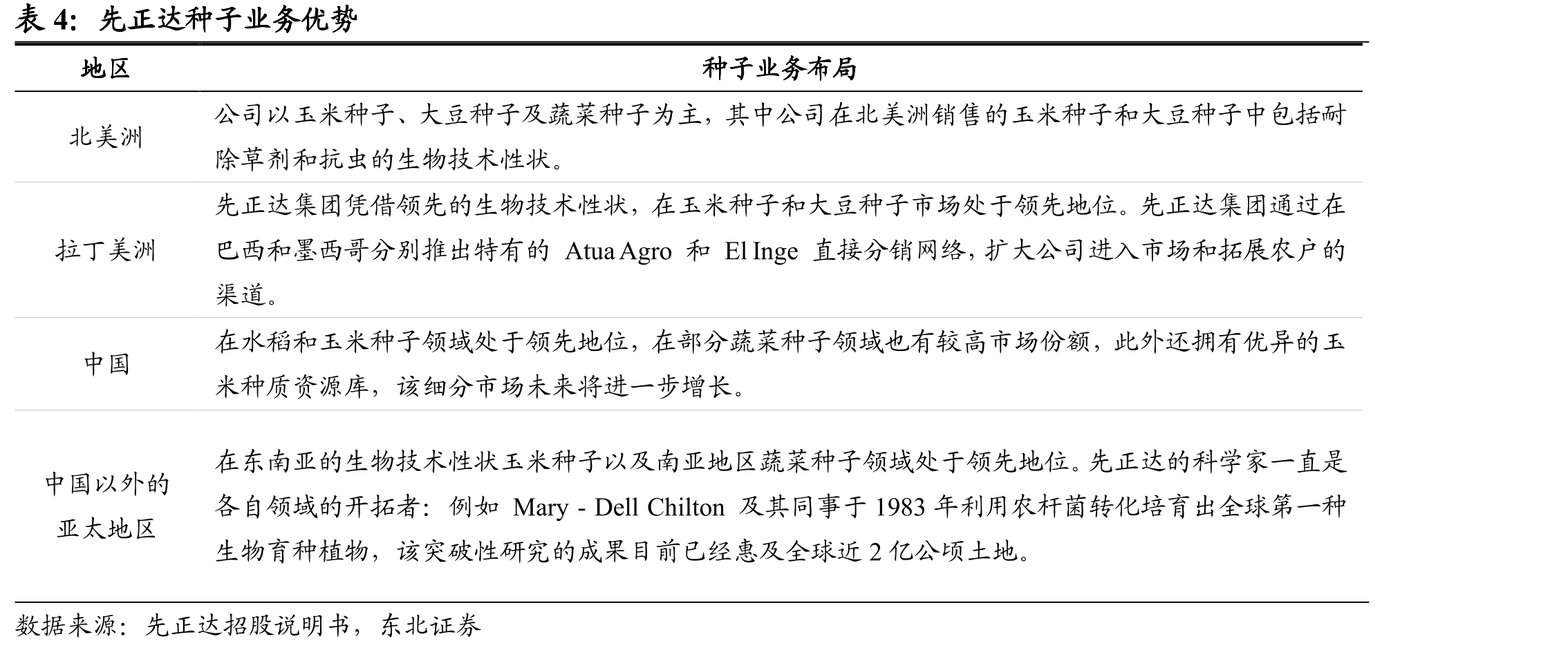 中国转基因作物种植面积及全球占比_第3页