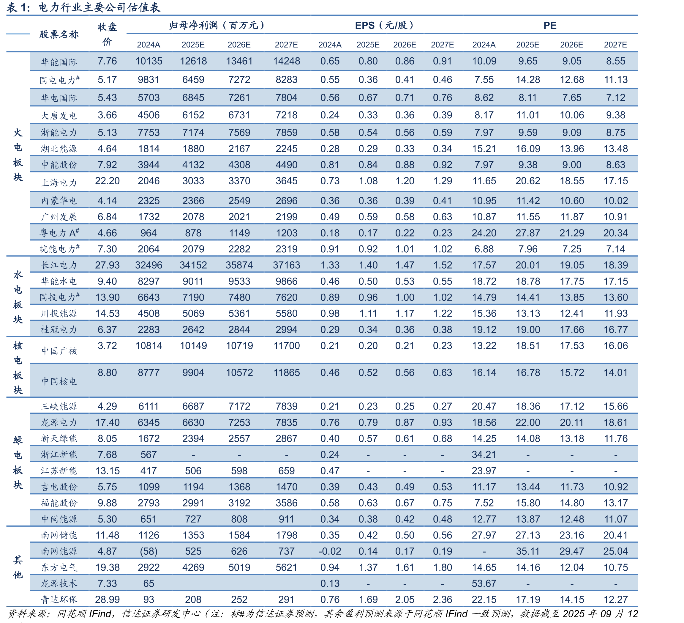二产分月用电量同比增速情况（%）_第2页