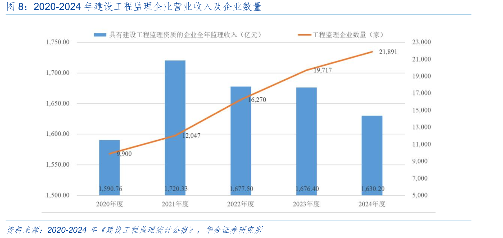 2020-2024年工程造价咨询企业从业人员数量及注册造价工_第5页
