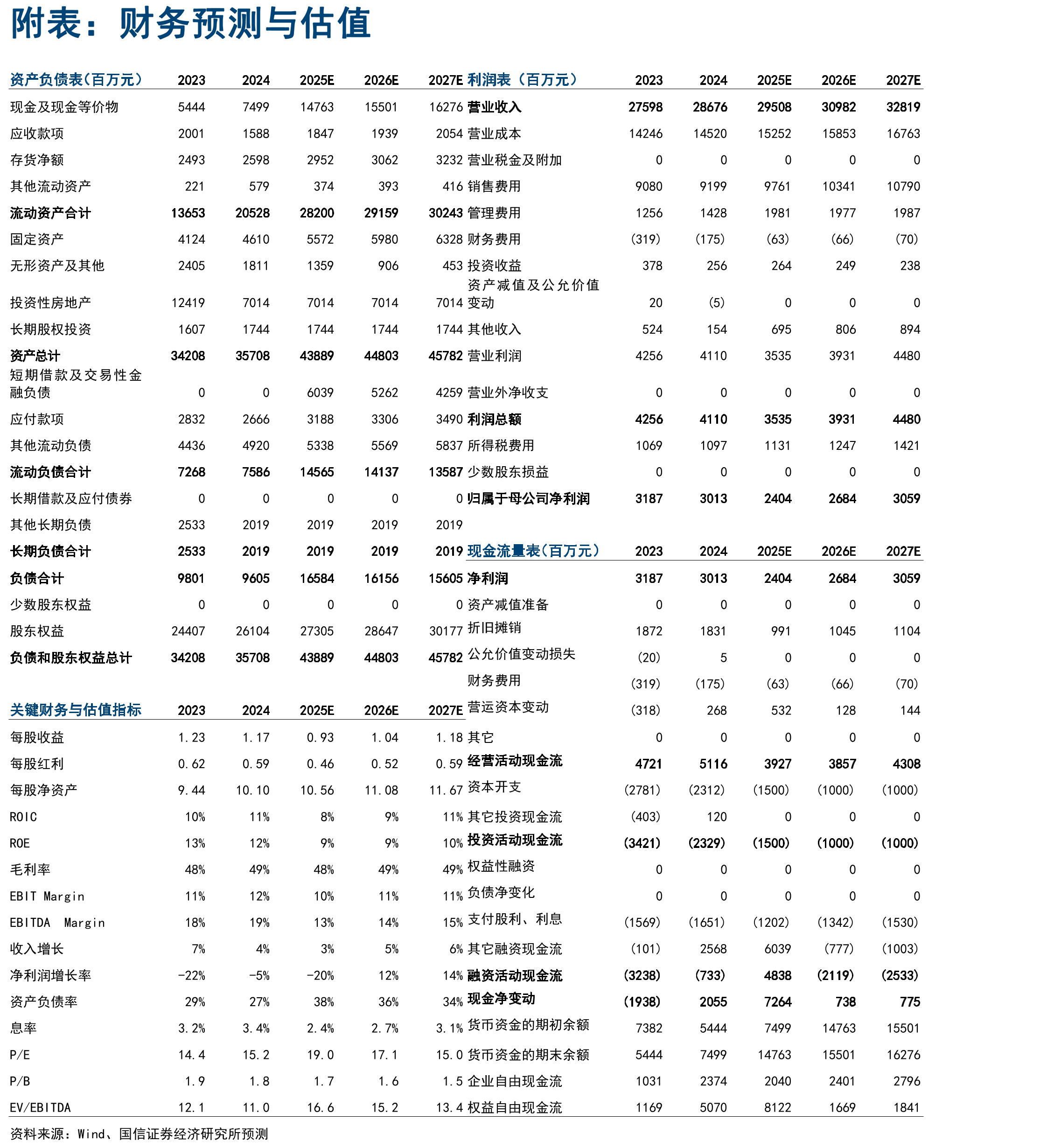 李宁抖音搜索指数近两年波动情况_第2页