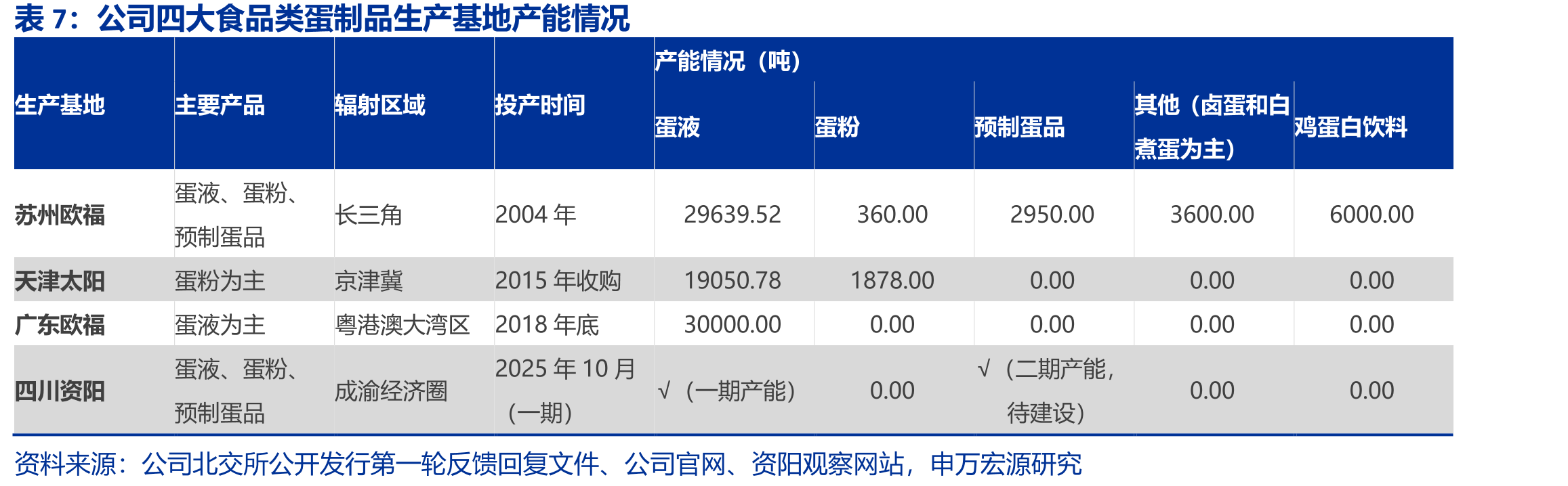 中美日三国鸡蛋价格走势_第3页
