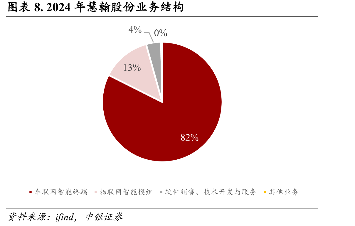 图表23.eCall与ETC的同与不同_第3页
