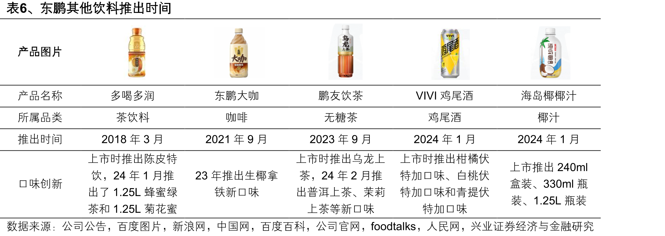 图21、柬埔寨能量饮料市场规模及增速_第3页