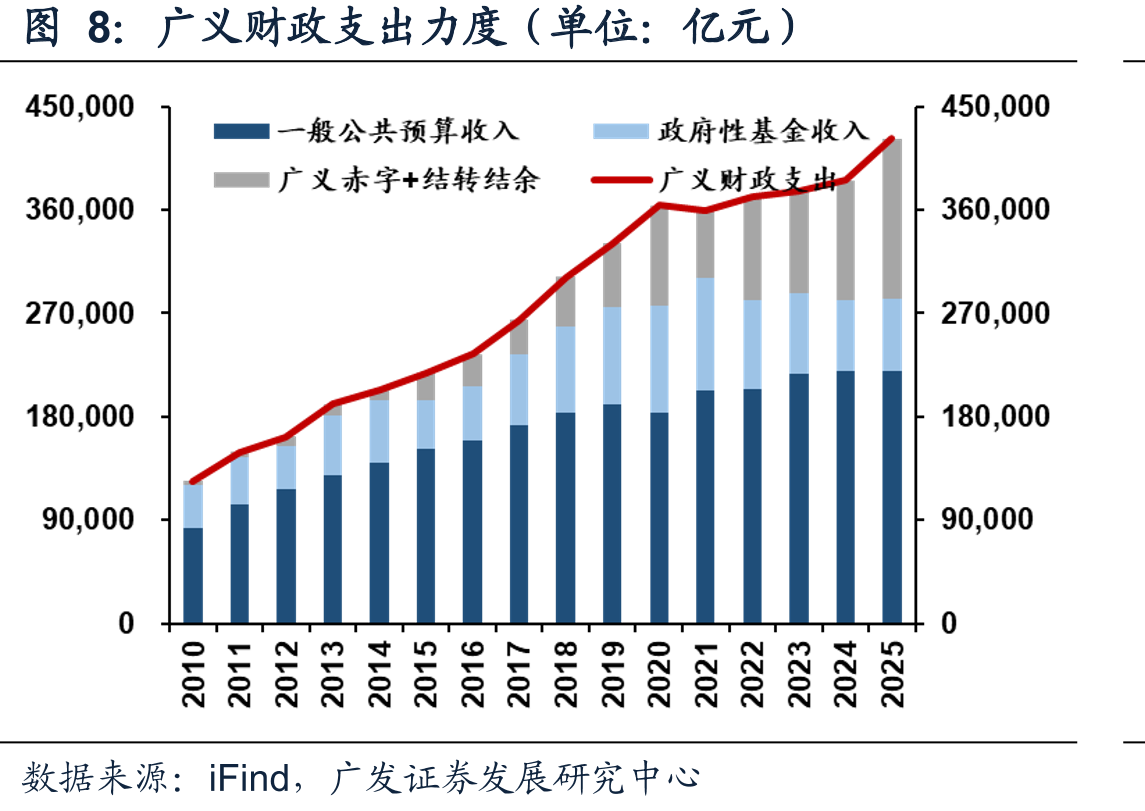 财政赤字累计完成率（单位：%）_第4页