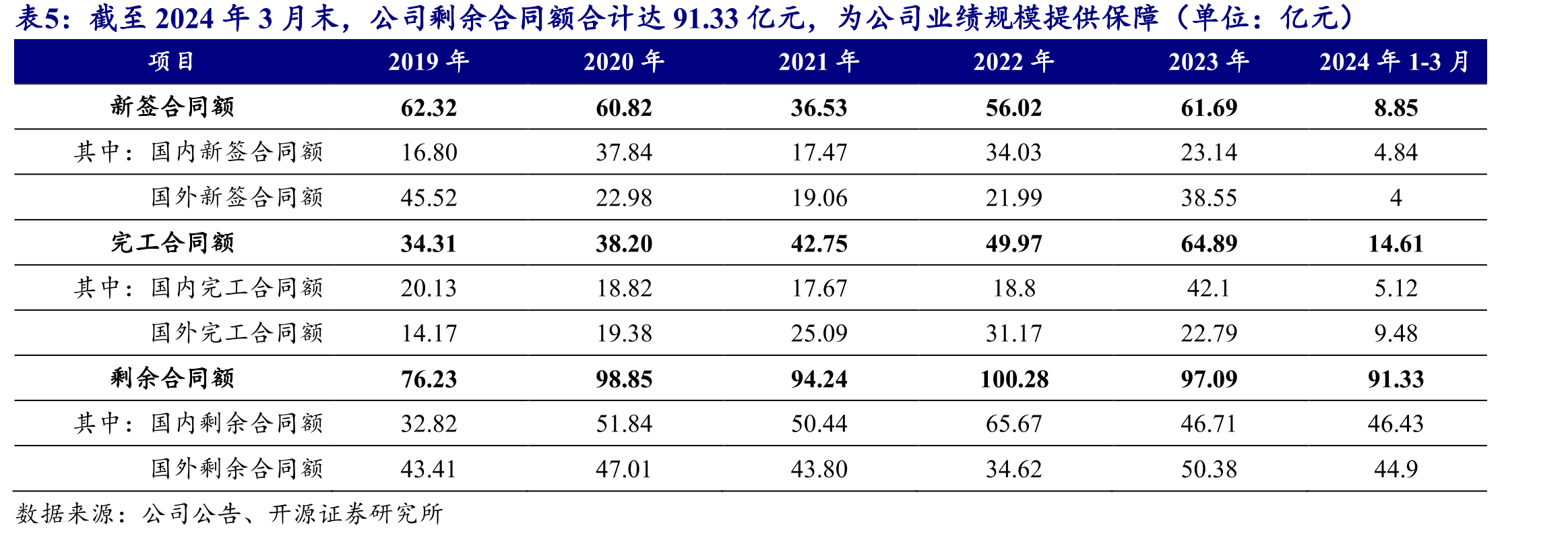 截至2024年末，刚果（金）Dikulushi铜矿资源的具体情况_第5页