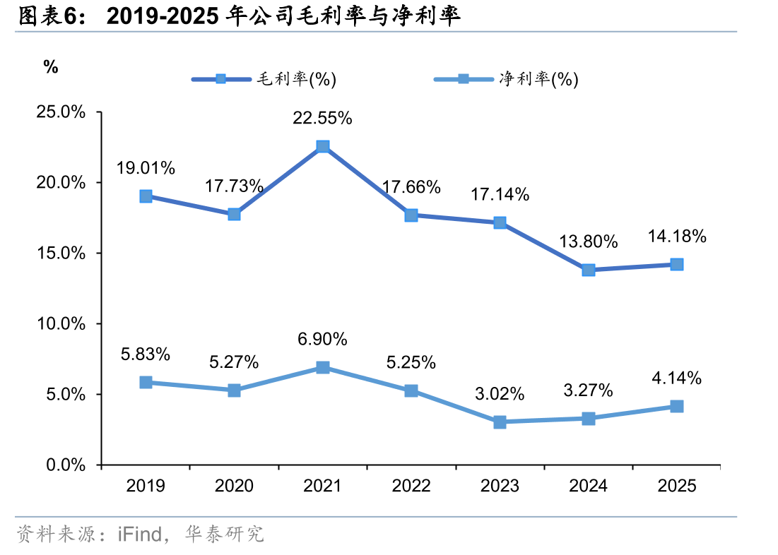 2019-24年我国陆风和海风不含塔筒加权平均价格走势_第5页