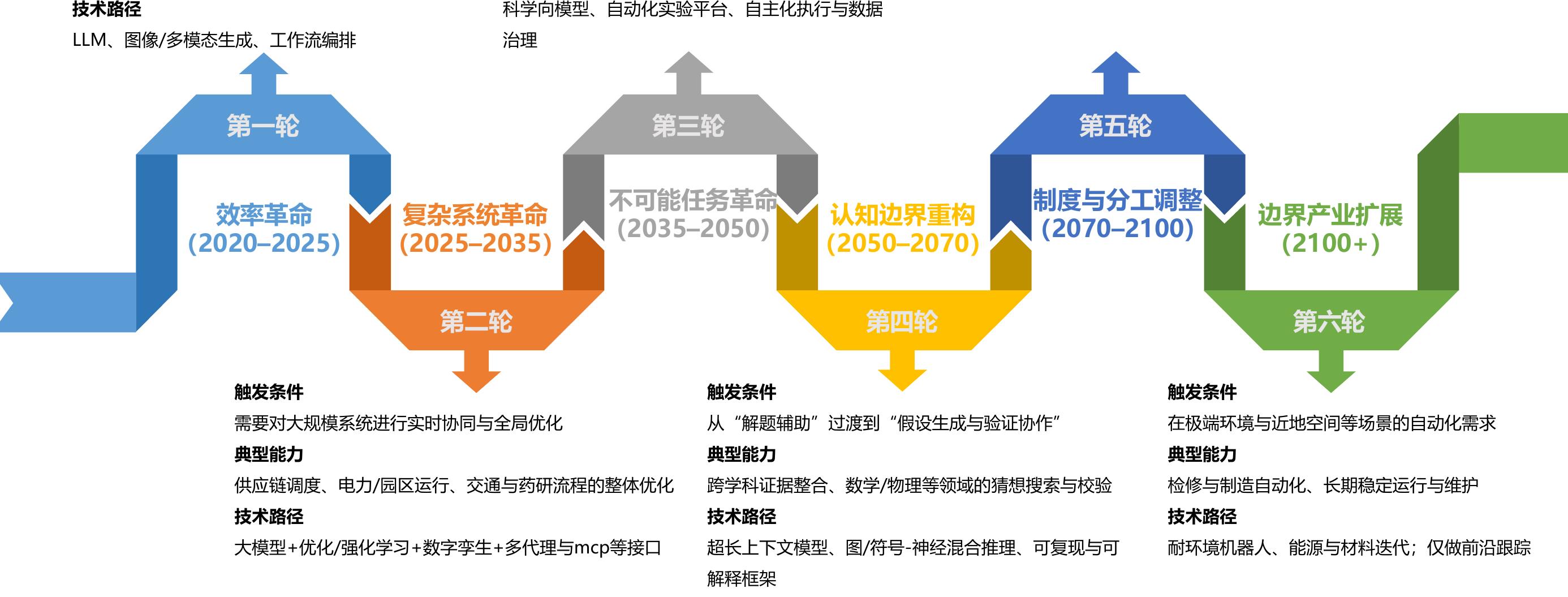 校园地理分布图（世界范围内合作高校分布）_第3页
