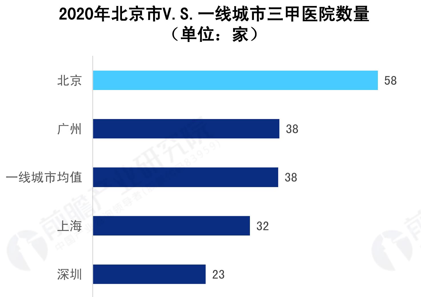 2016-2020年北京市规模以上高技术制造业R&D经费支出规_第2页