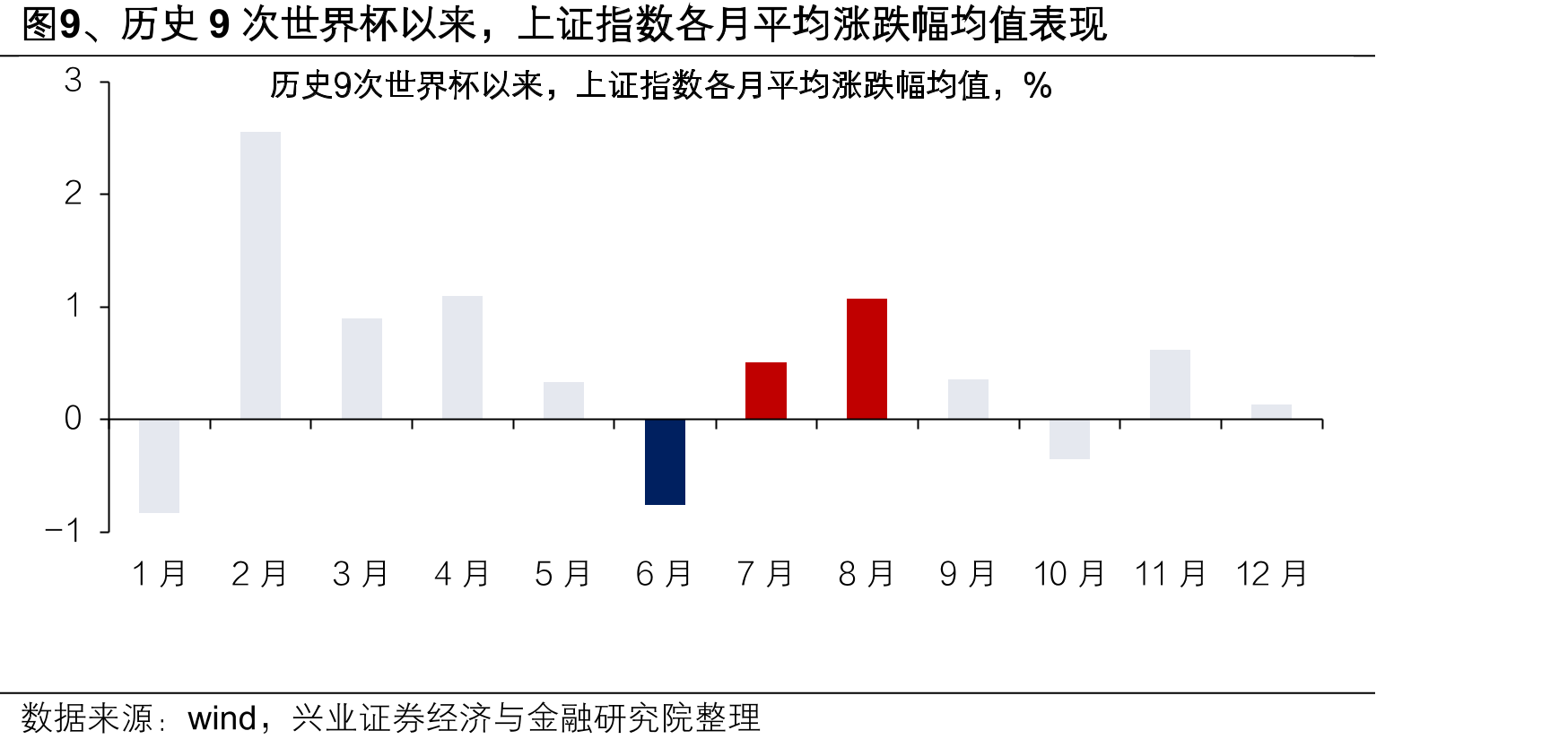 图6、2026年后，市场对四大超算商资本开支规模的预期大幅跳升_第3页